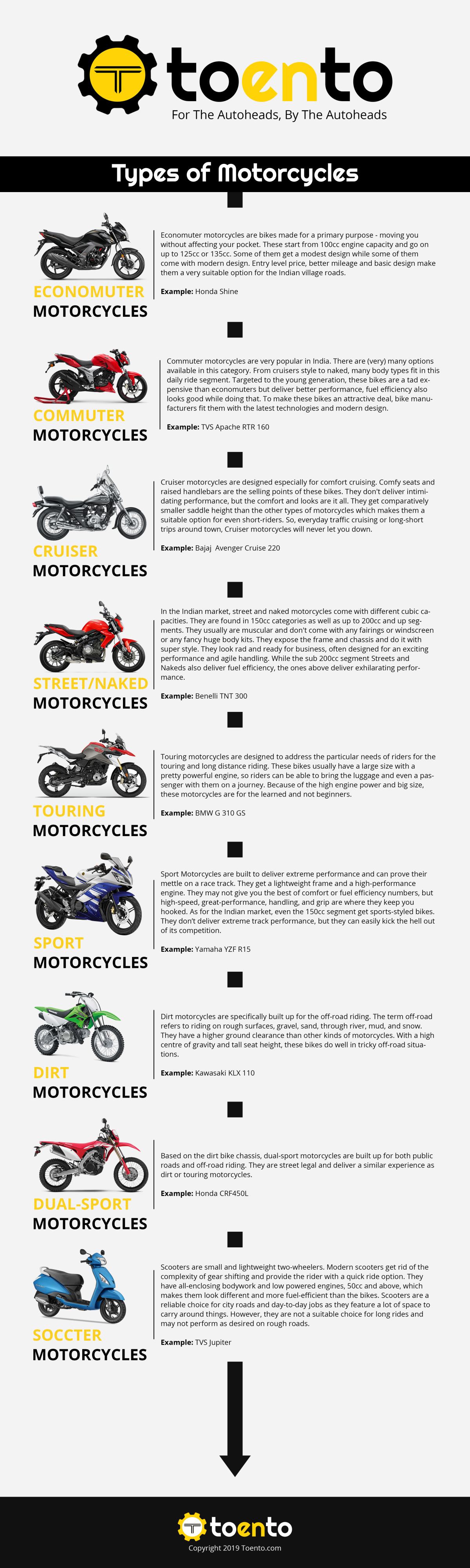 Motorcycle Types Motorcycles In India Touring Motorcycles